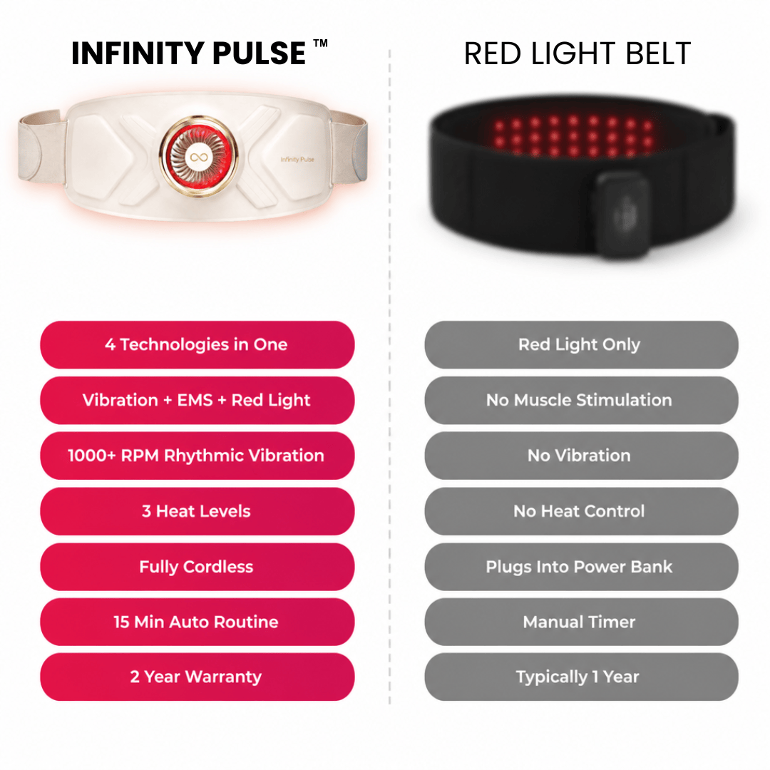 Infinity Pulse™ Waist Sculpting Belt