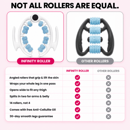 Infinity Roller™