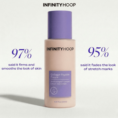 Collagen Peptide Cream