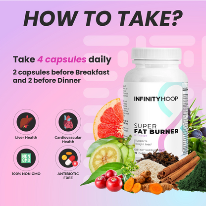 Super Fat Burner Free Trial (Limited Time Offer)