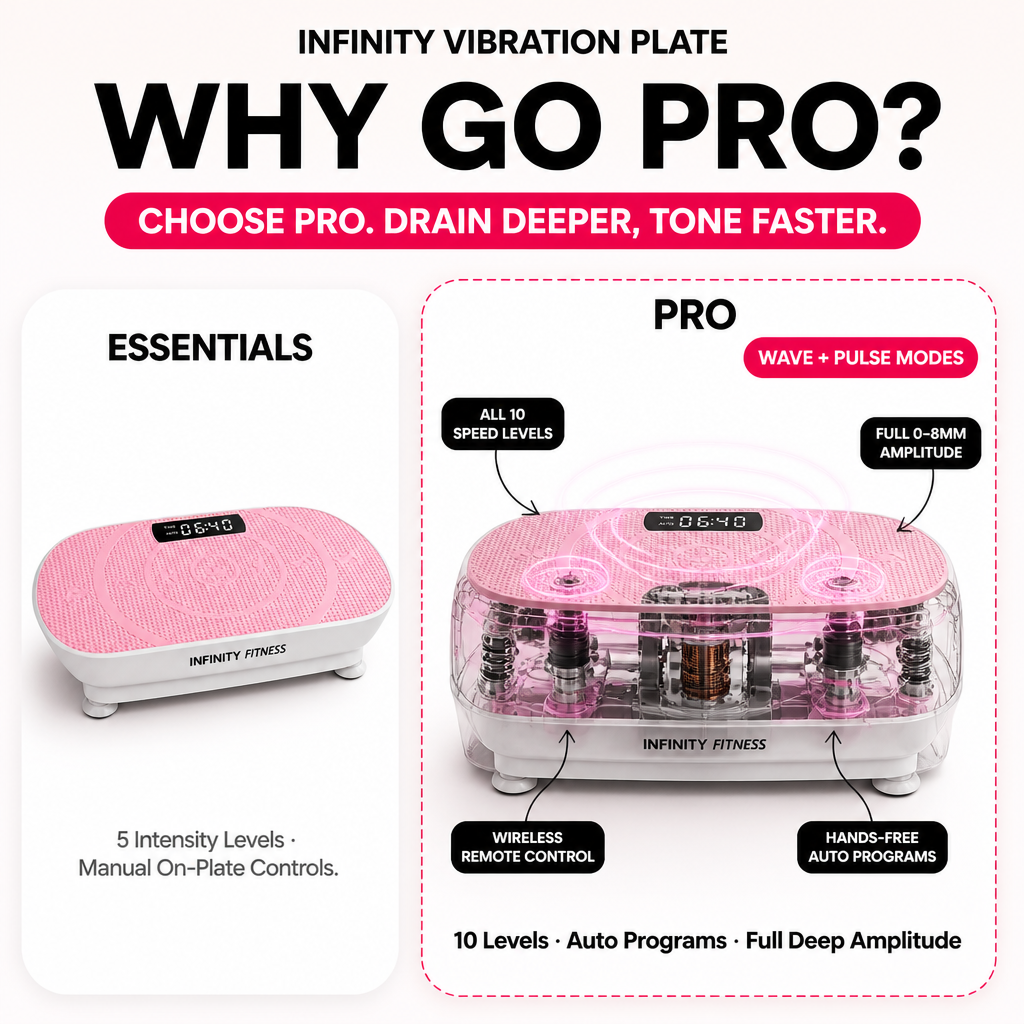 Why Pro?