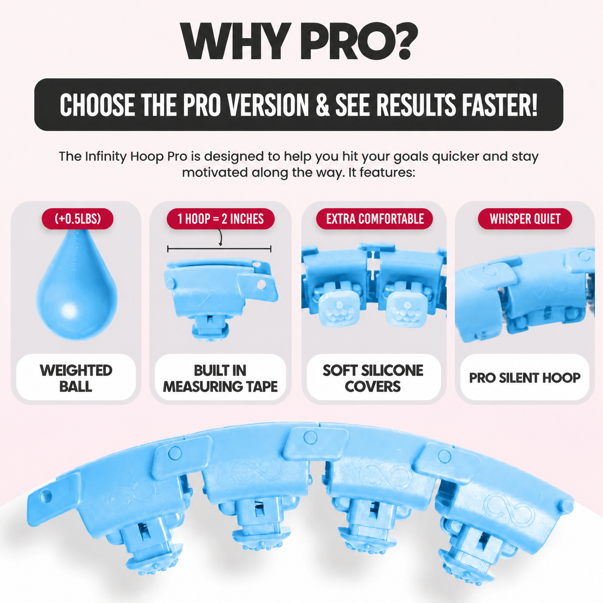 Why Pro