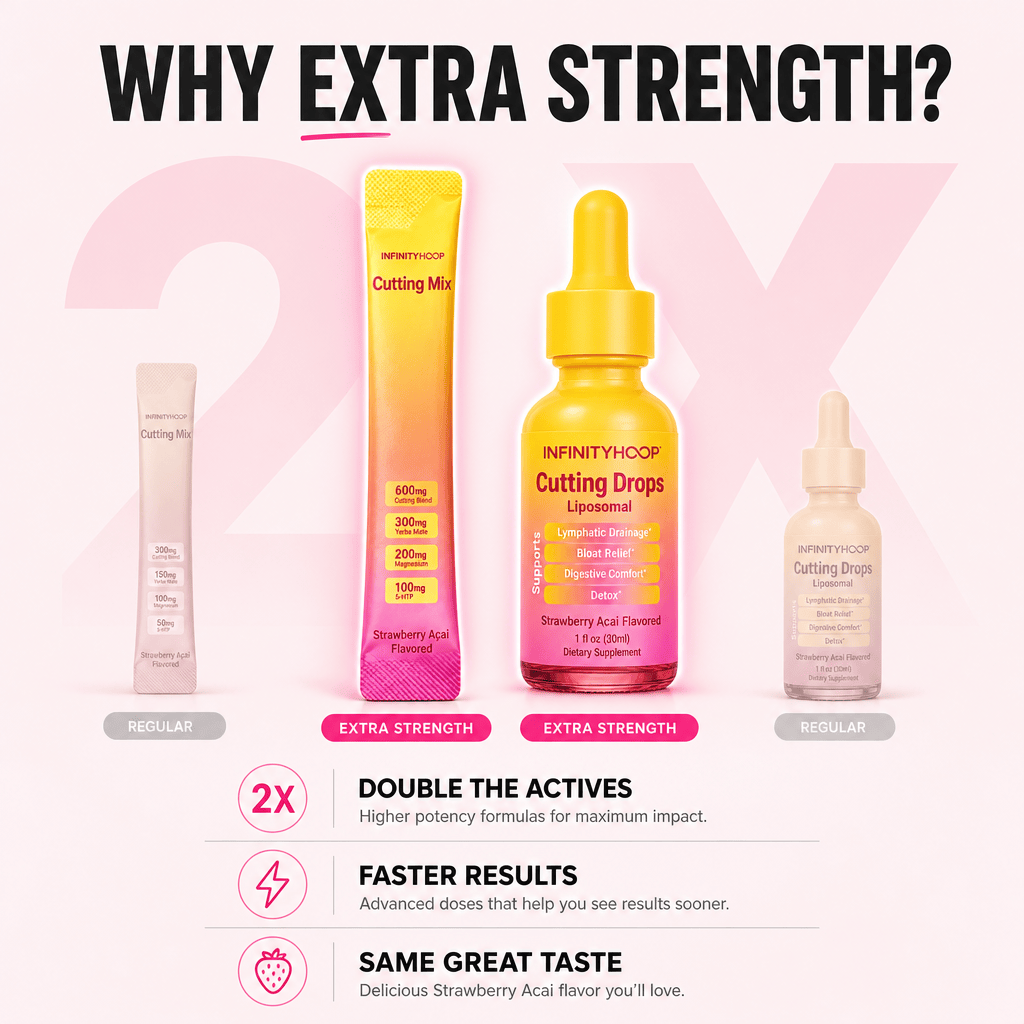 Regular vs Extra Strength