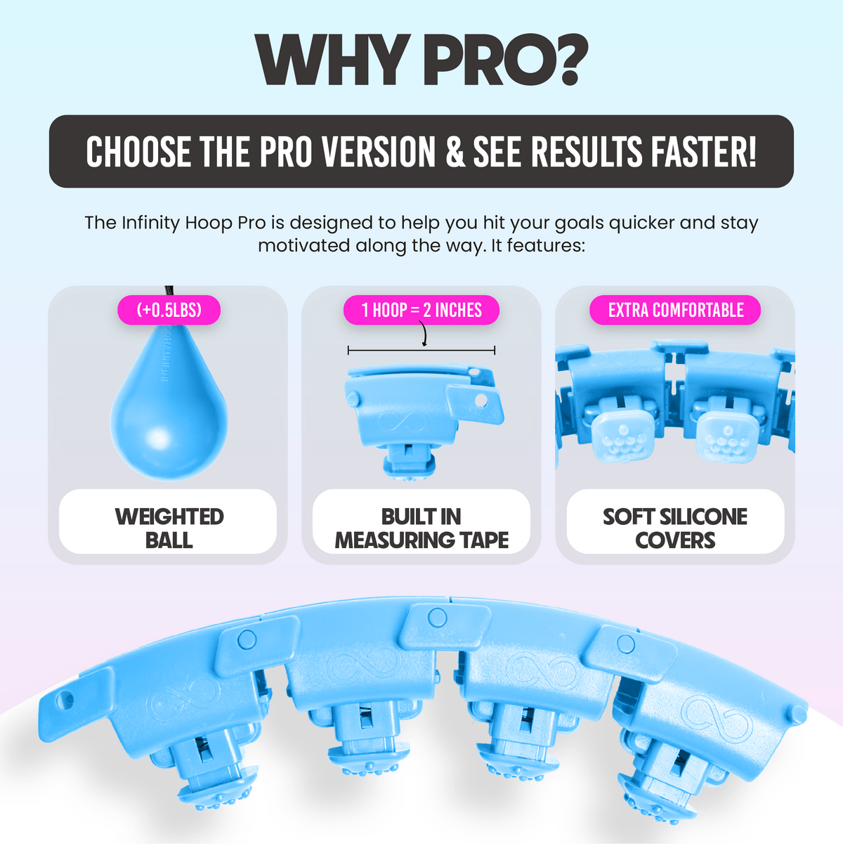 Why Pro